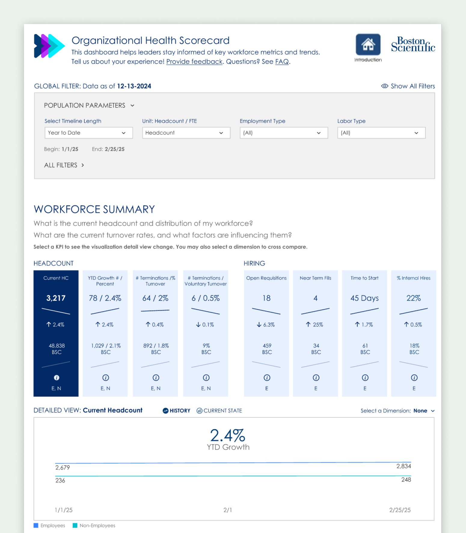 Boston Scientific Organizational Health Scorecard dashboard