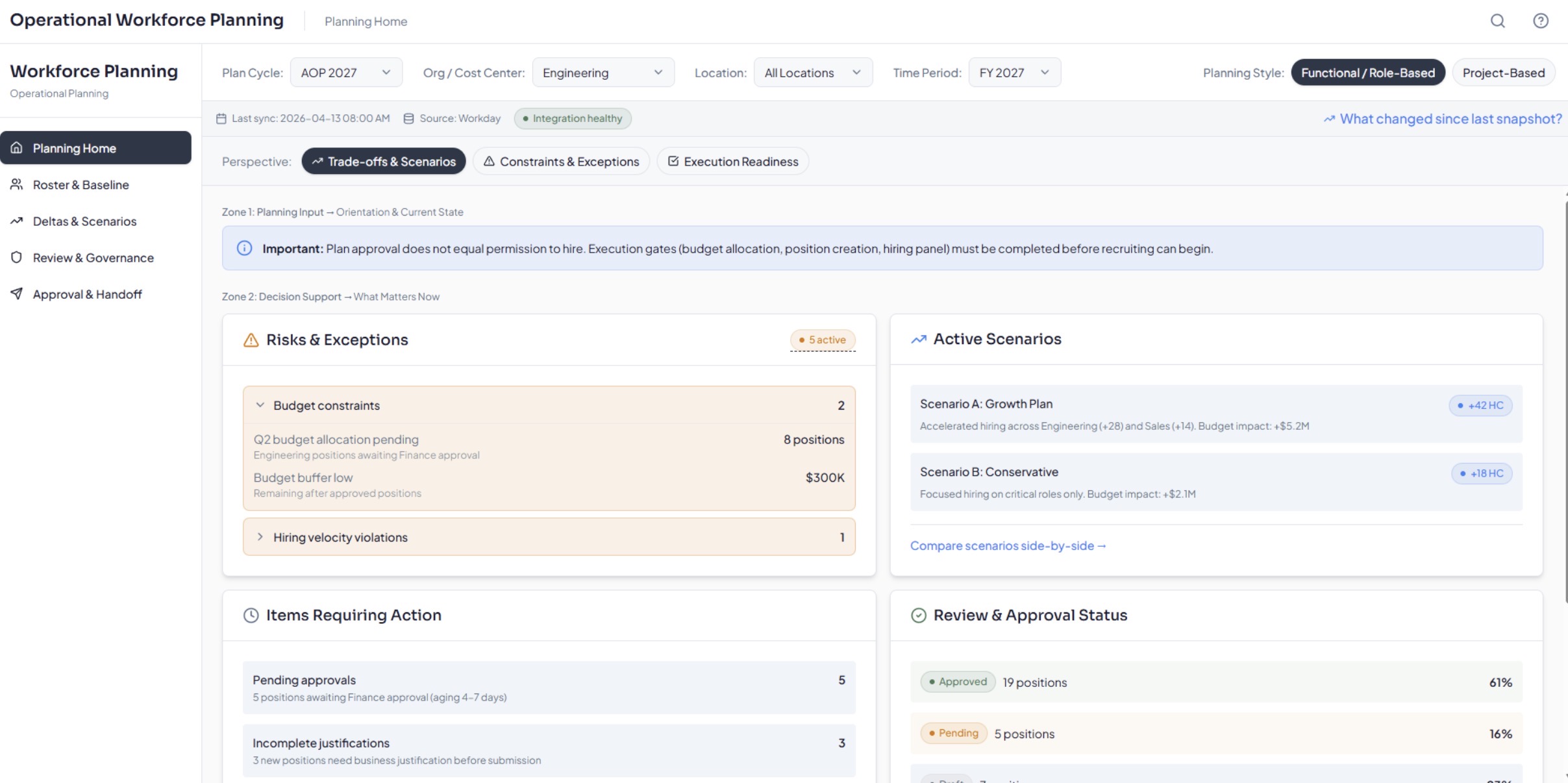 Operational Workforce Planning dashboard showing Risks & Exceptions, Active Scenarios, and Review & Approval Status