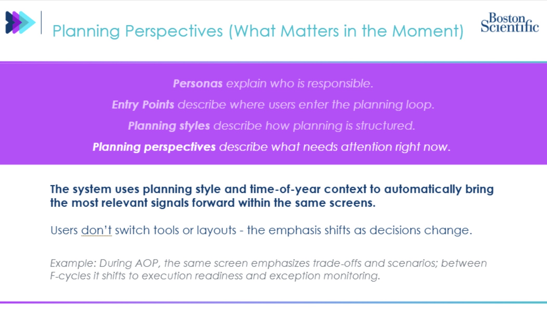 Planning Perspectives diagram showing how contextual intelligence shapes what matters in the moment for different planners