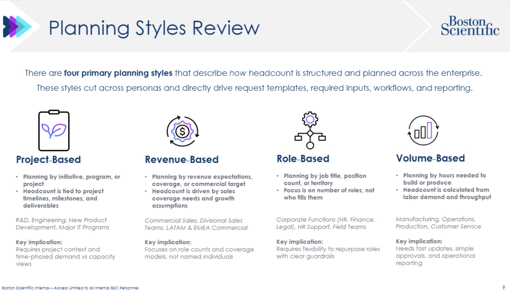 Planning Styles Review showing four styles: Project-Based, Revenue-Based, Role-Based, and Volume-Based